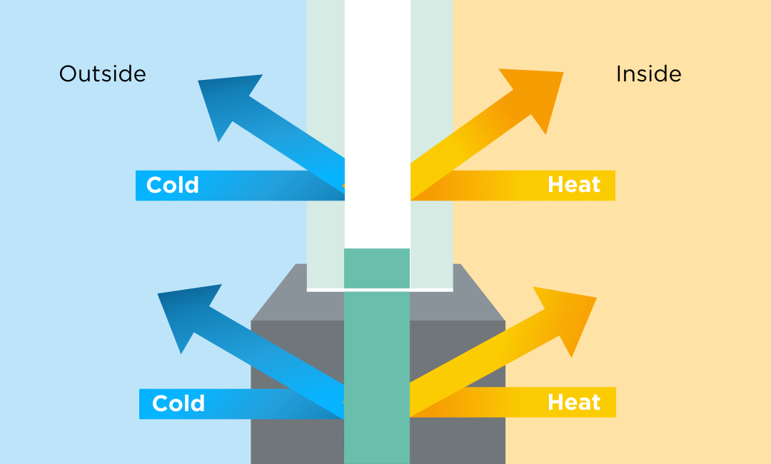 Cold day performance of a thermal break window
