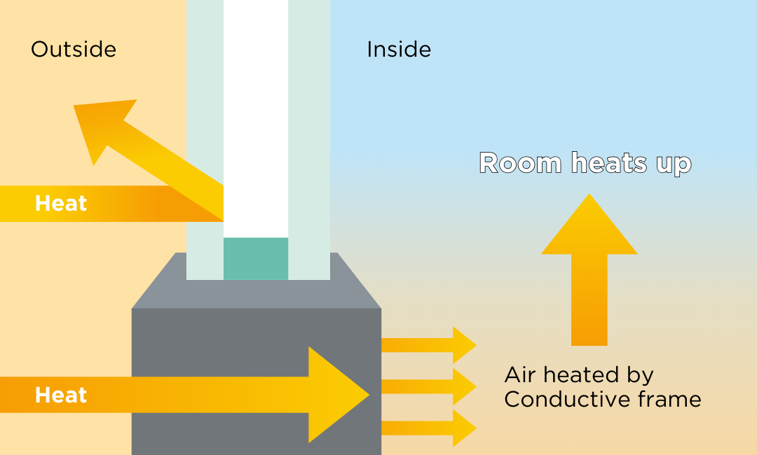 Hot day energy saving comparison for a traditional double glazed aluminium frame