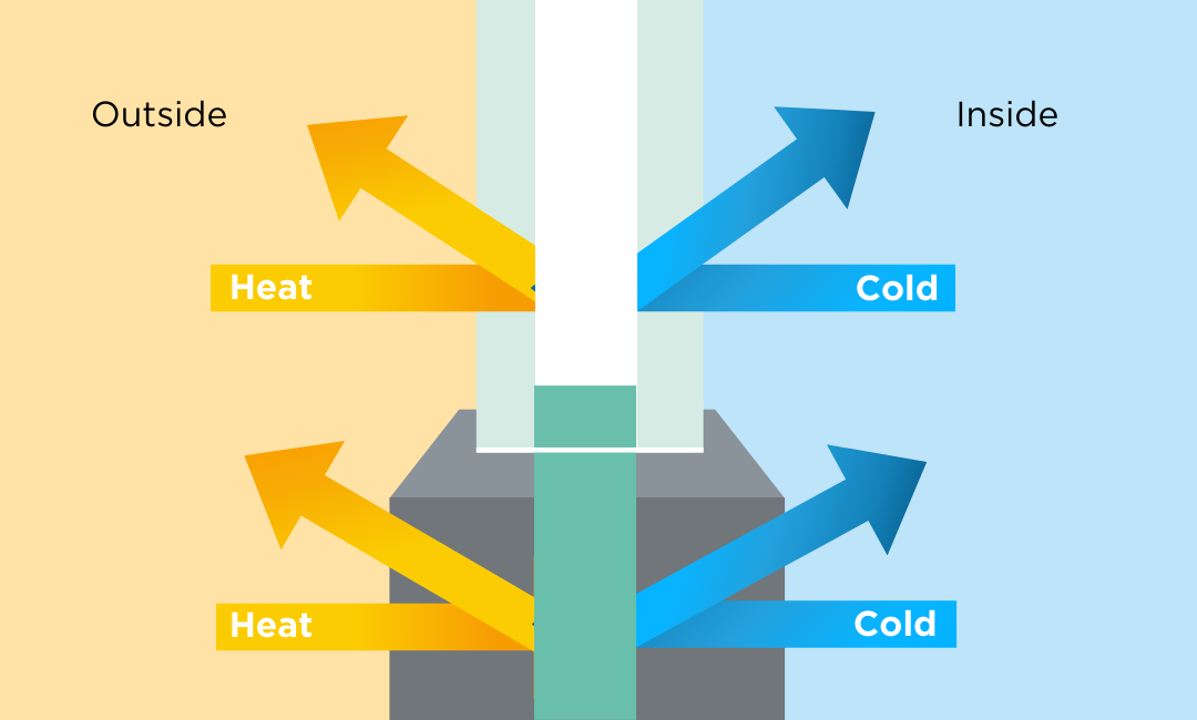 Hot day performance of a thermal break window compared with a traditional aluminium frame