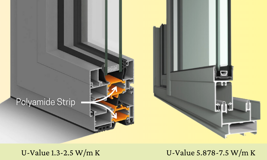 Thermal break aluminium profile glass windows and doors for residential and commercial buildings